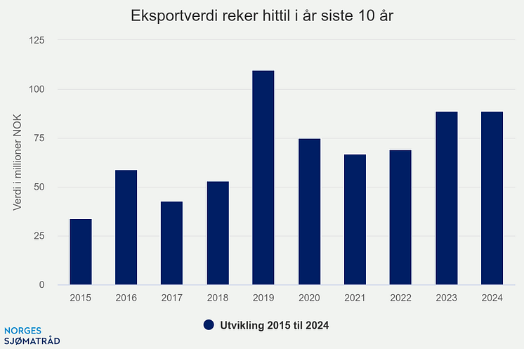 eksportverdi-reker-hitti (2)