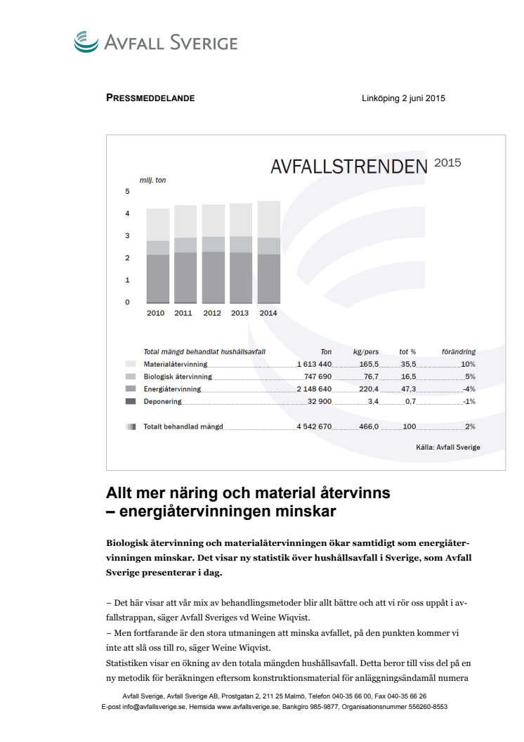 Allt mer näring och material återvinns – energiåtervinningen minskar