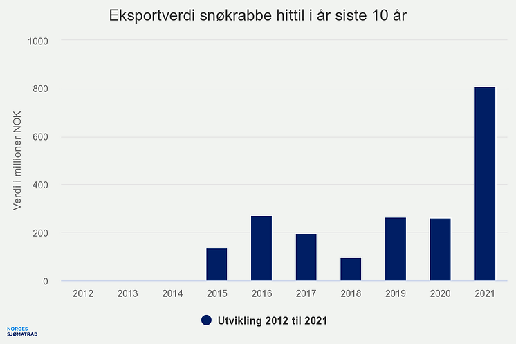 eksportverdi-snkrabbe-hi (3).png