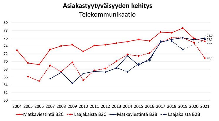 Telekom kehitys 2021.JPG