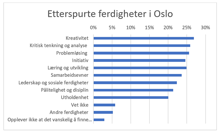 Personlige egenskaper Oslo