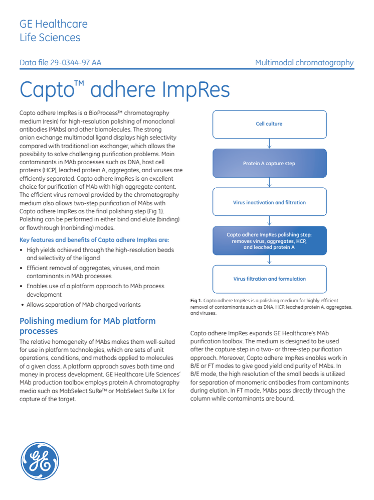 Capto™ adhere ImpRes