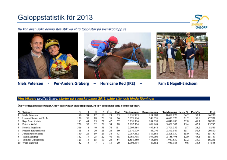 Statistik från Svensk Galopp