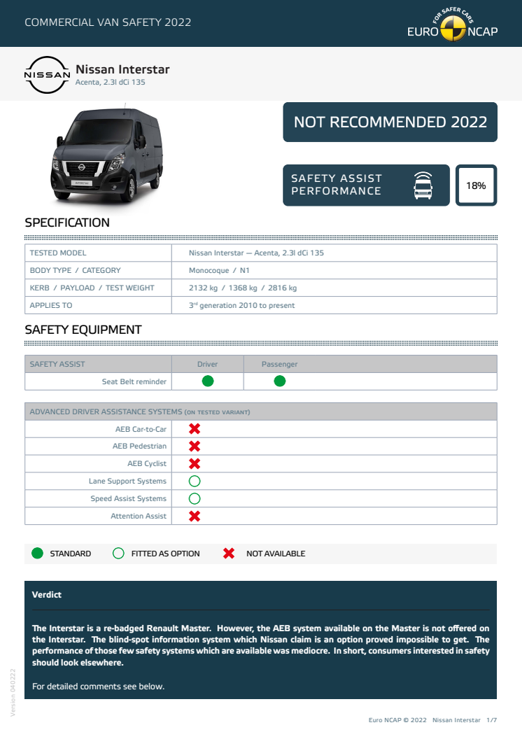 Euro NCAP-Commercial Van Safety 2022-Nissan Interstar-Datasheet.pdf