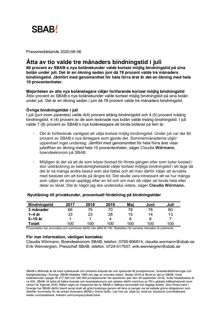 Åtta av tio valde tre månaders bindningstid i juli 