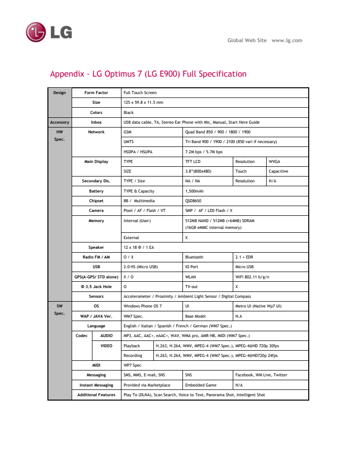 LG Optimus 7 specifikationer