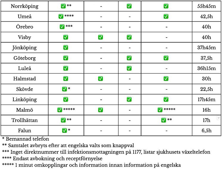 grupp+b