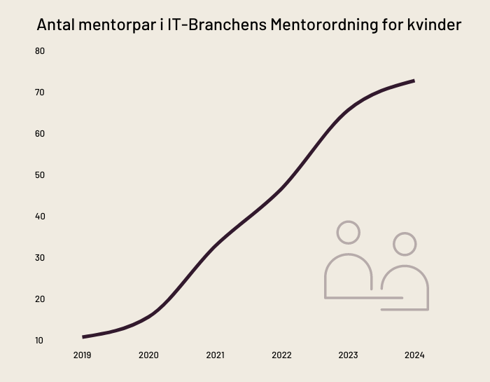 udvikling-i-mentorordningen-2019-2024