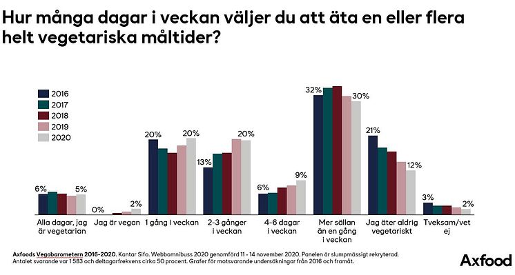 Vegobarometern 2016-2020.jpg