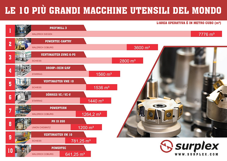 Fotogallery: Le 10 più grandi macchine utensili del mondo