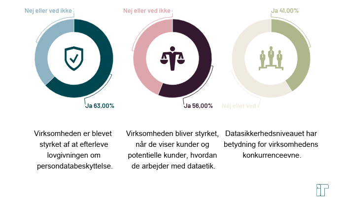 effekt-af-arbejdet-med-dataansvarlighed.png