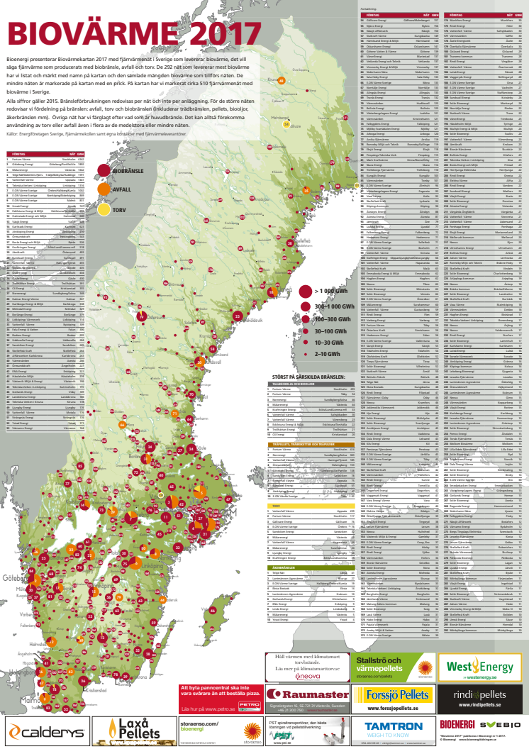 Bioenergis karta: Biovärme 2017