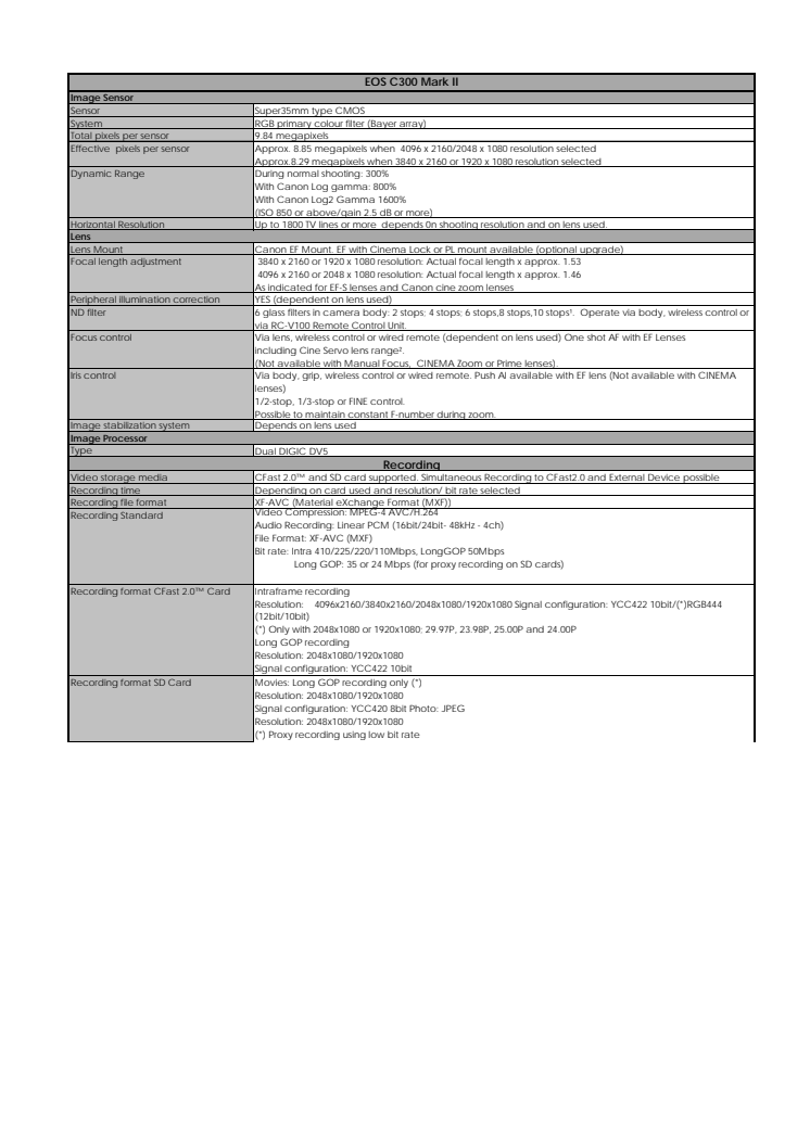 Canon Tekniska specifikationer EOS C300 Mark II