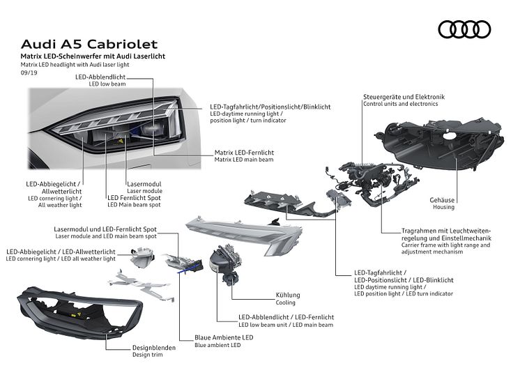 Matrix LED headlight with Audi laser light