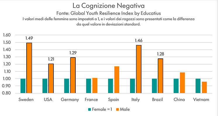 Gender Gap Negative Cognition - Italy