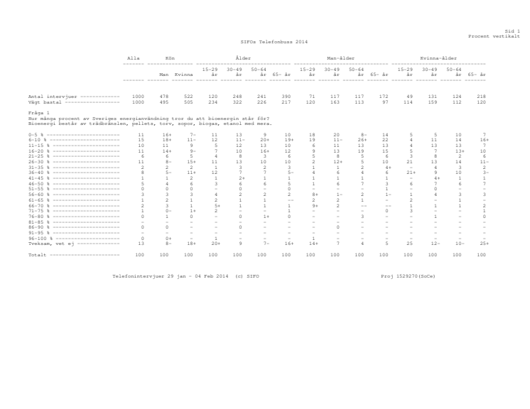 Resultatet av Sifos undersökning 2014