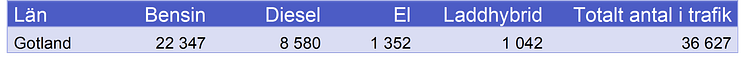 Gotland.png
