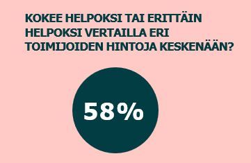 Hintojen vertailu rengasliikkeet