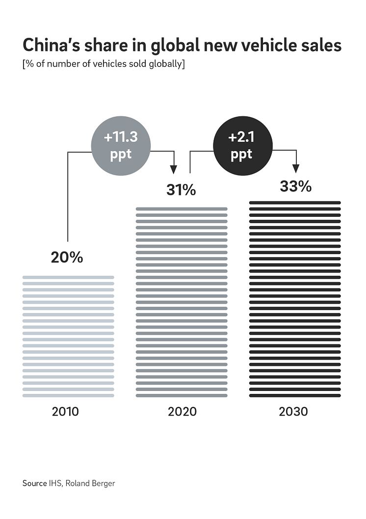 Aftermarket_opportunities_in_China_RB&Eucon_II.jpg