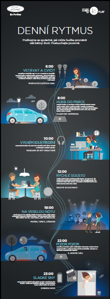 Nová řada audiosystémů BO PLAY_infografika