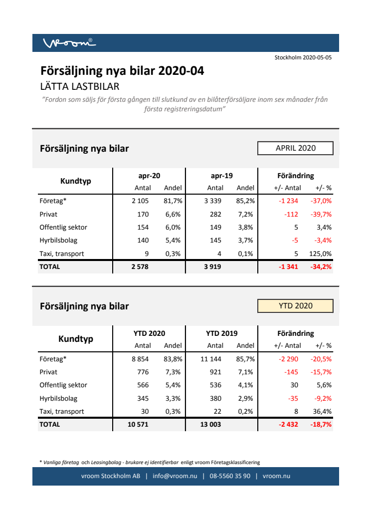 Försäljning nya bilar LLB 2020-04