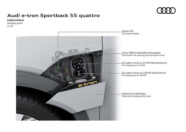 Audi e-tron 55 opladningsport