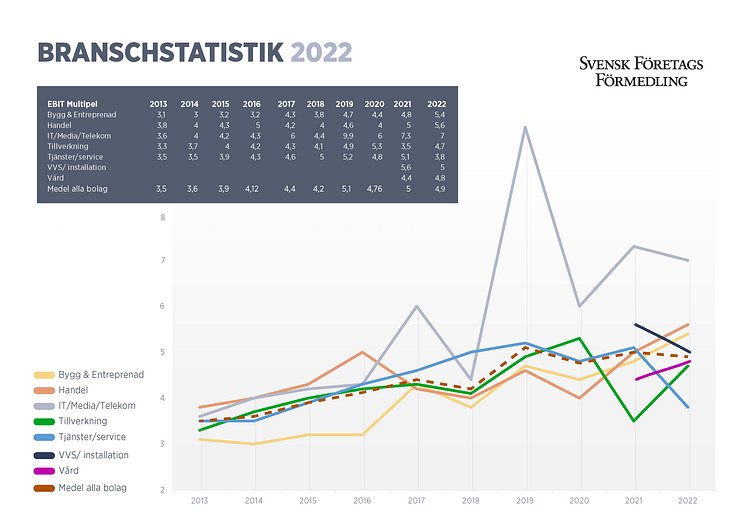 Diagram_Branschstatistik_Svensk FöretagsFörmedling