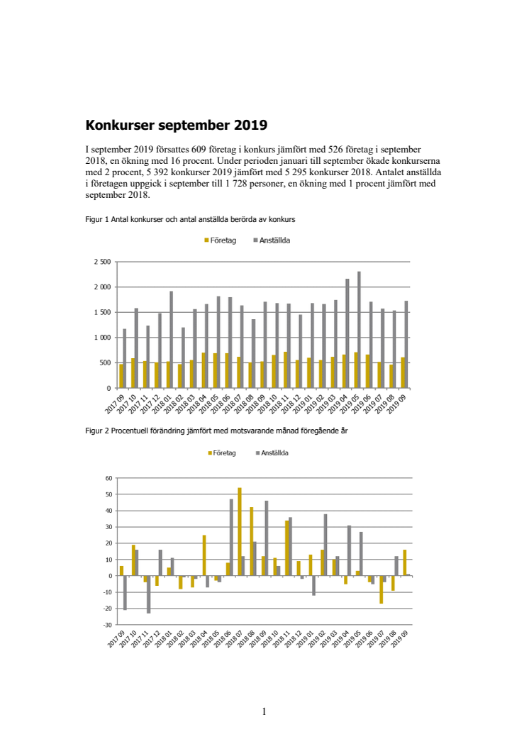 Konkurser september 2019