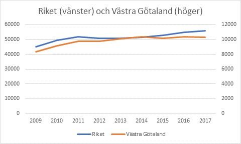 Förskrivningen av bettskenor i Västra Götalandsregionen 2009-2017