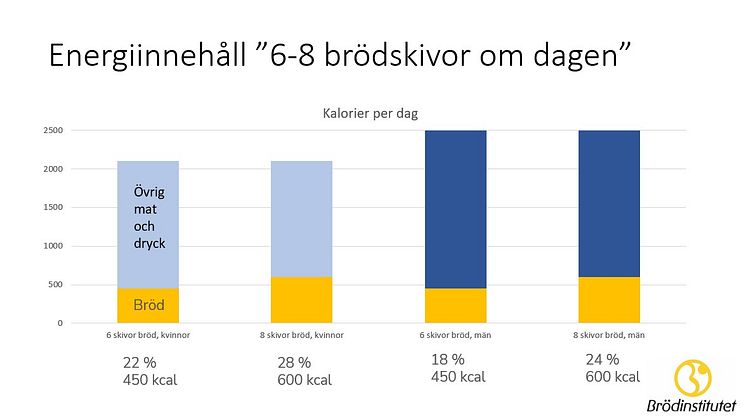 energiinnehåll 6 8