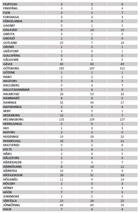 Creditsafes kommunstatistik - hela listan del 2