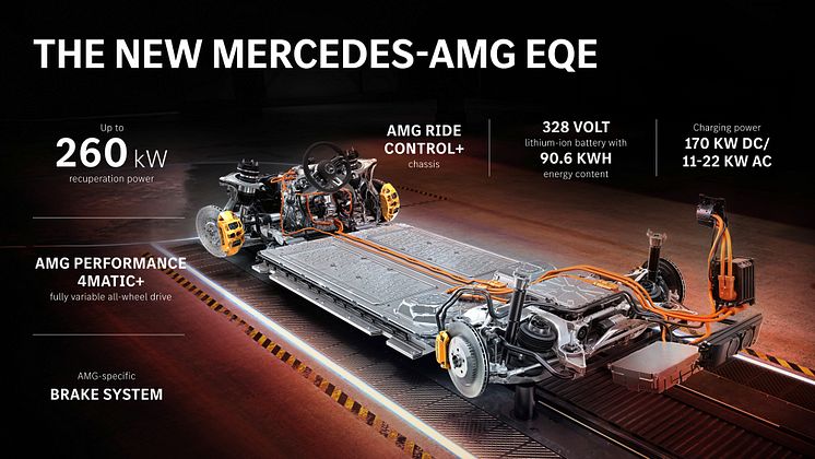 Mercedes-AMG EQE 