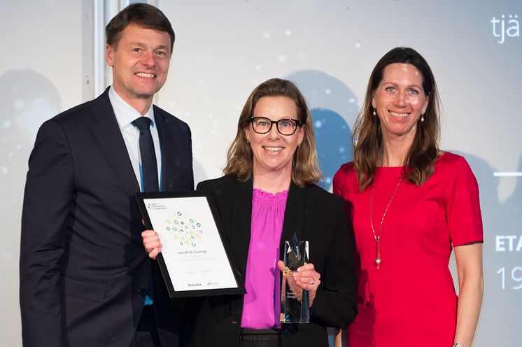 Hemfrid - 2019 Sweden's Best Managed Companies