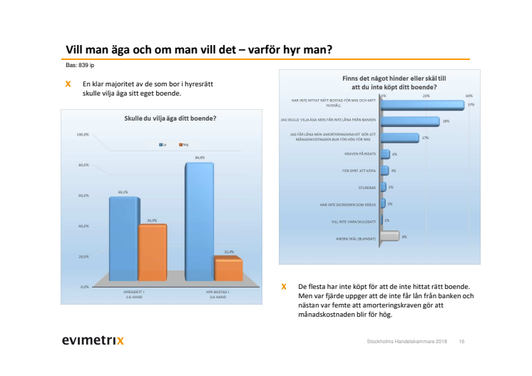 Undersökning: Vill du vilja äga ditt boende?