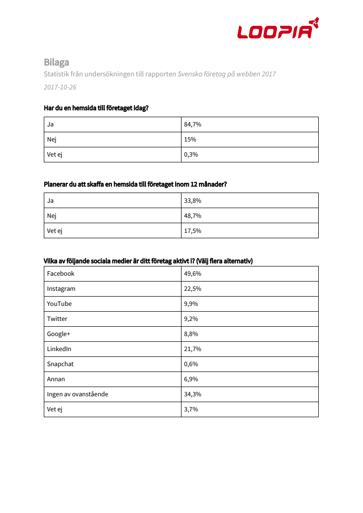 Statistik från undersökningen till rapporten Svenska företag på webben 2017