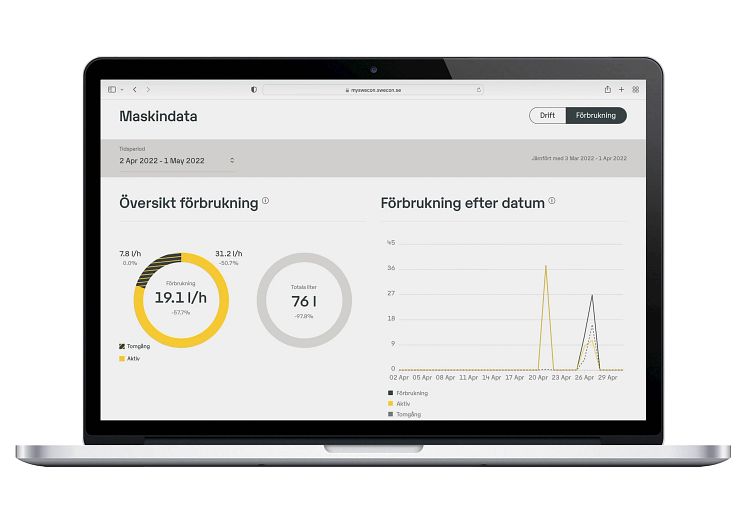 mySwecon - maskindata