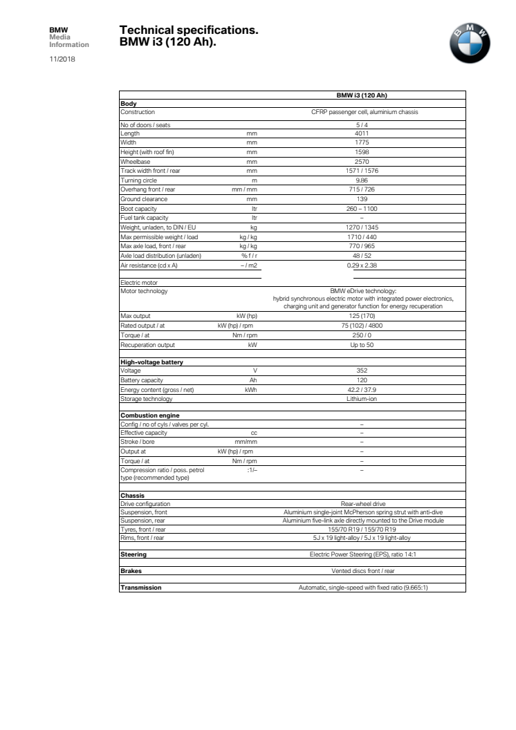 Specifikationer BMW i3 120 Ah og BMW i3s 120 Ah