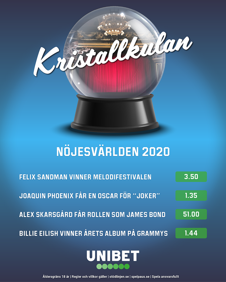 Nöjesodds 2020