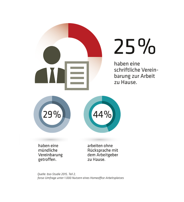 Vertragliche Basis Heimarbeit