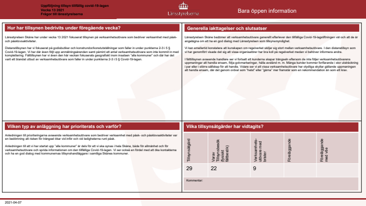 Vecka 13 Uppföljningen av Länsstyrelsen Skånes pandemitillsyn