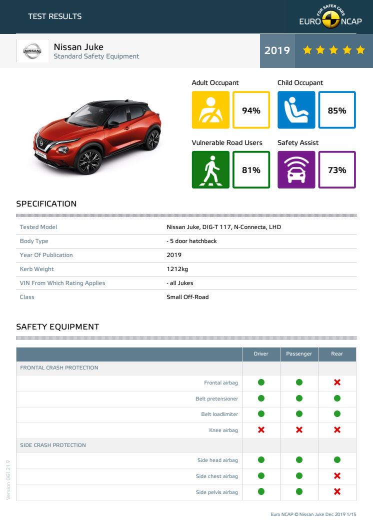 Nissan Juke Euro NCAP datasheet Dec 2019