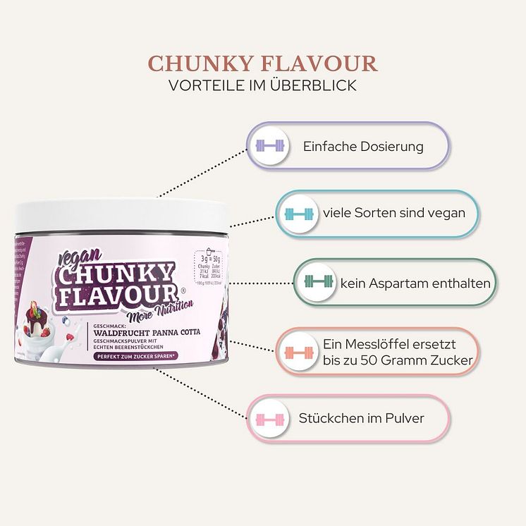 chunky-flavour-vorteile