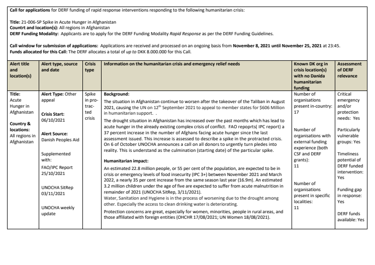 21-006-SP-Call for applicants-Acute Hunger in Afghanistan.pdf