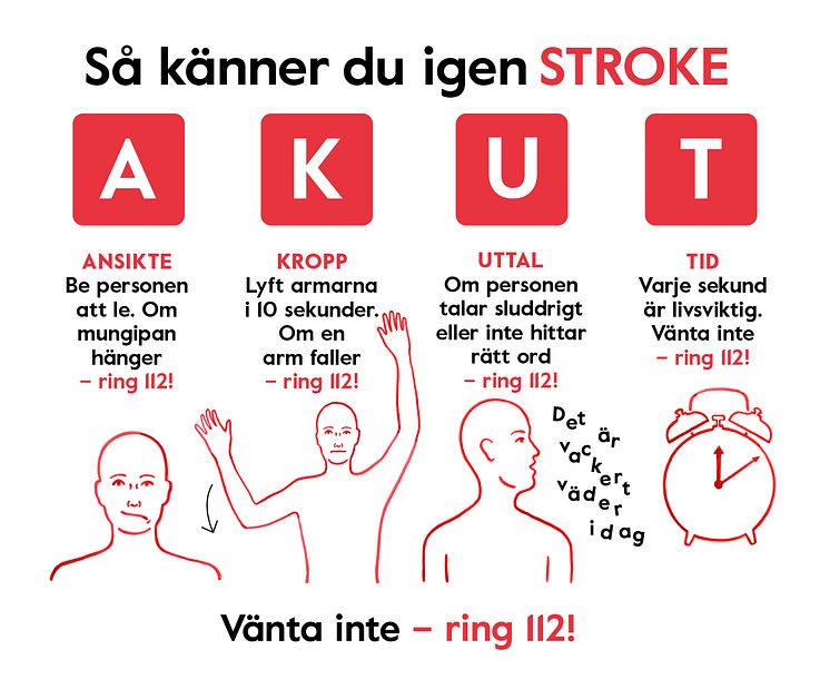 Akuttestet Hjärt-Lungfonden