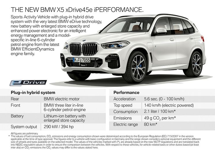 BMW X5 xDrive45e iPerformance