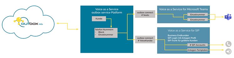 voice-as-a-service-schema