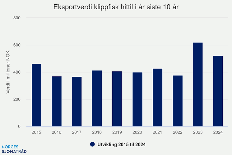 eksportverdi-klippfisk-h (3)