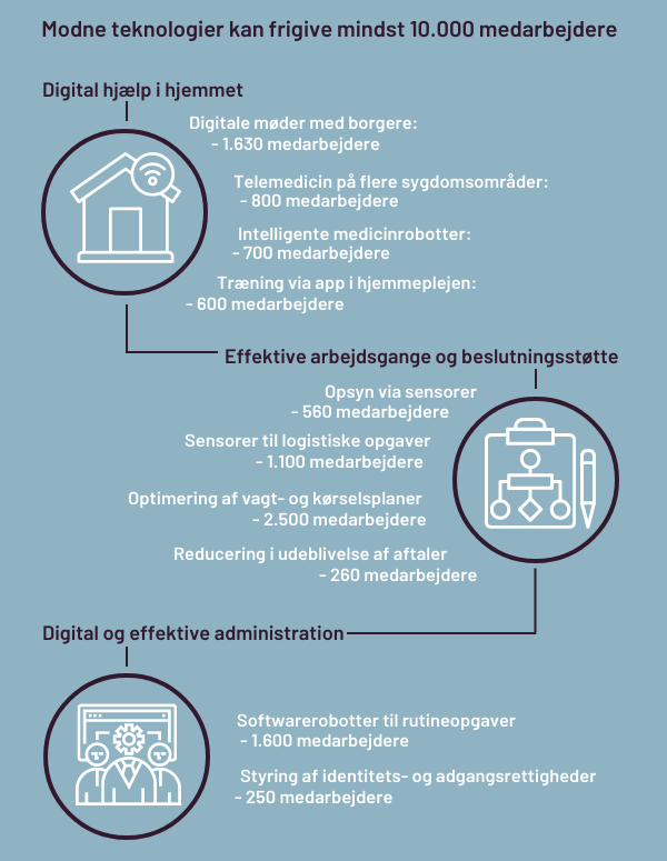 10000-medarbejdere-kan-frigives-i-det-offentlige