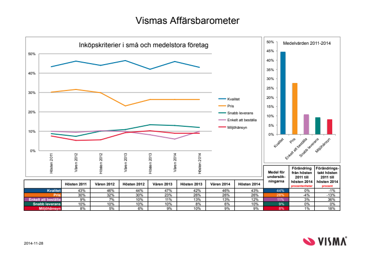 Vismas Affärsbarometer hösten 2014 - Miljöhänsyn