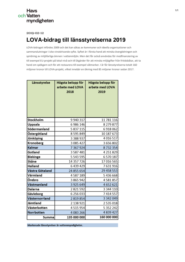 LOVA-bidrag till länsstyrelser 2019